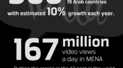 YallaTV VOD Infographic
