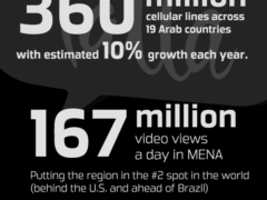 YallaTV VOD Infographic