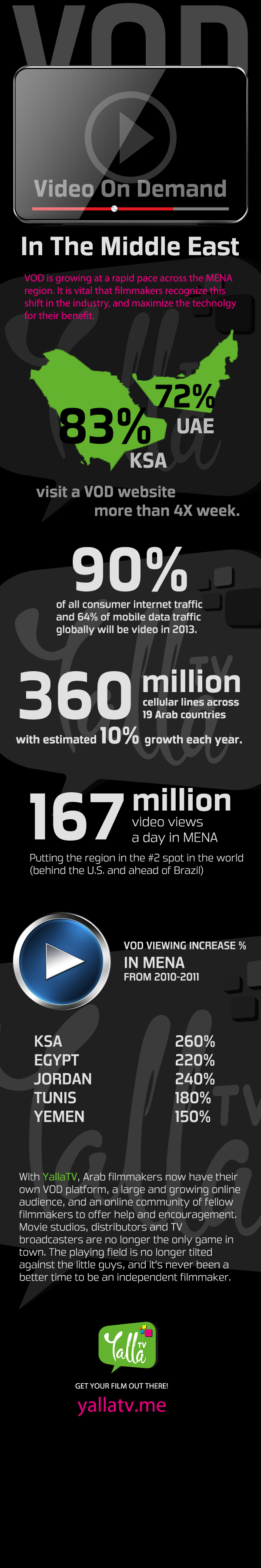 YallaTV VOD Infographic